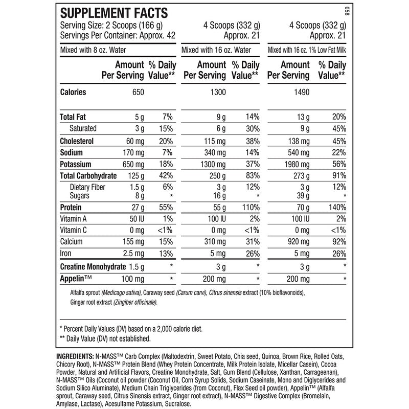 ANS N-Mass nutrition panel